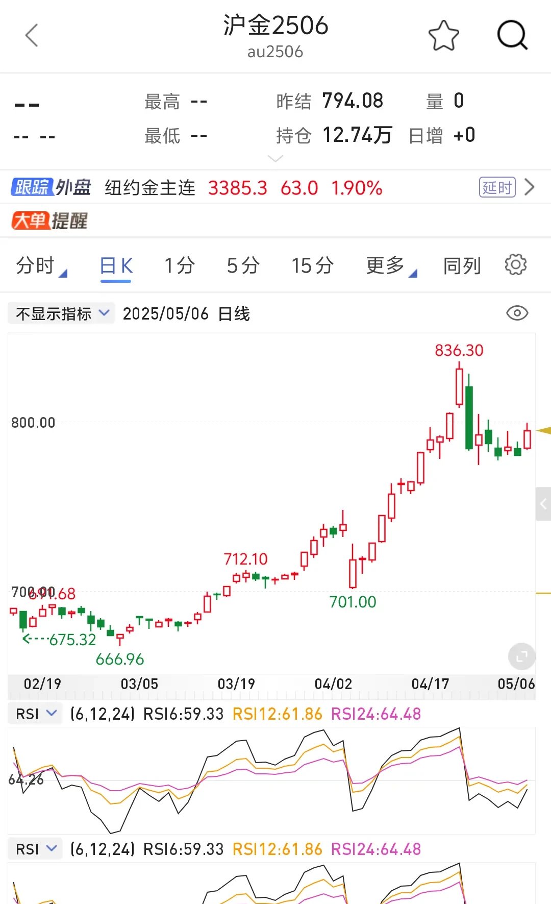 上海原油期货(上海原油期货今日价格走势)