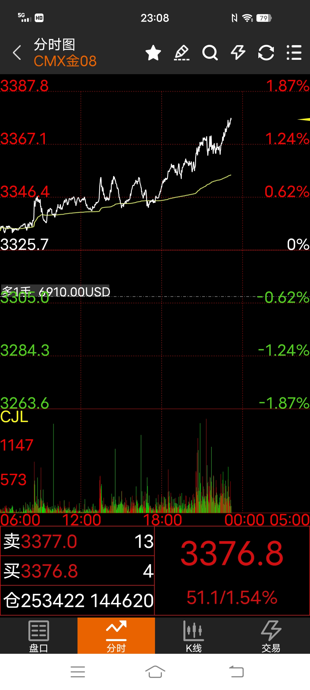 纽约原油期货(纽约原油期货未来走势预测)