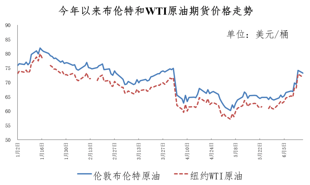 今天国际原油价格(今天国际原油价格最新消息)