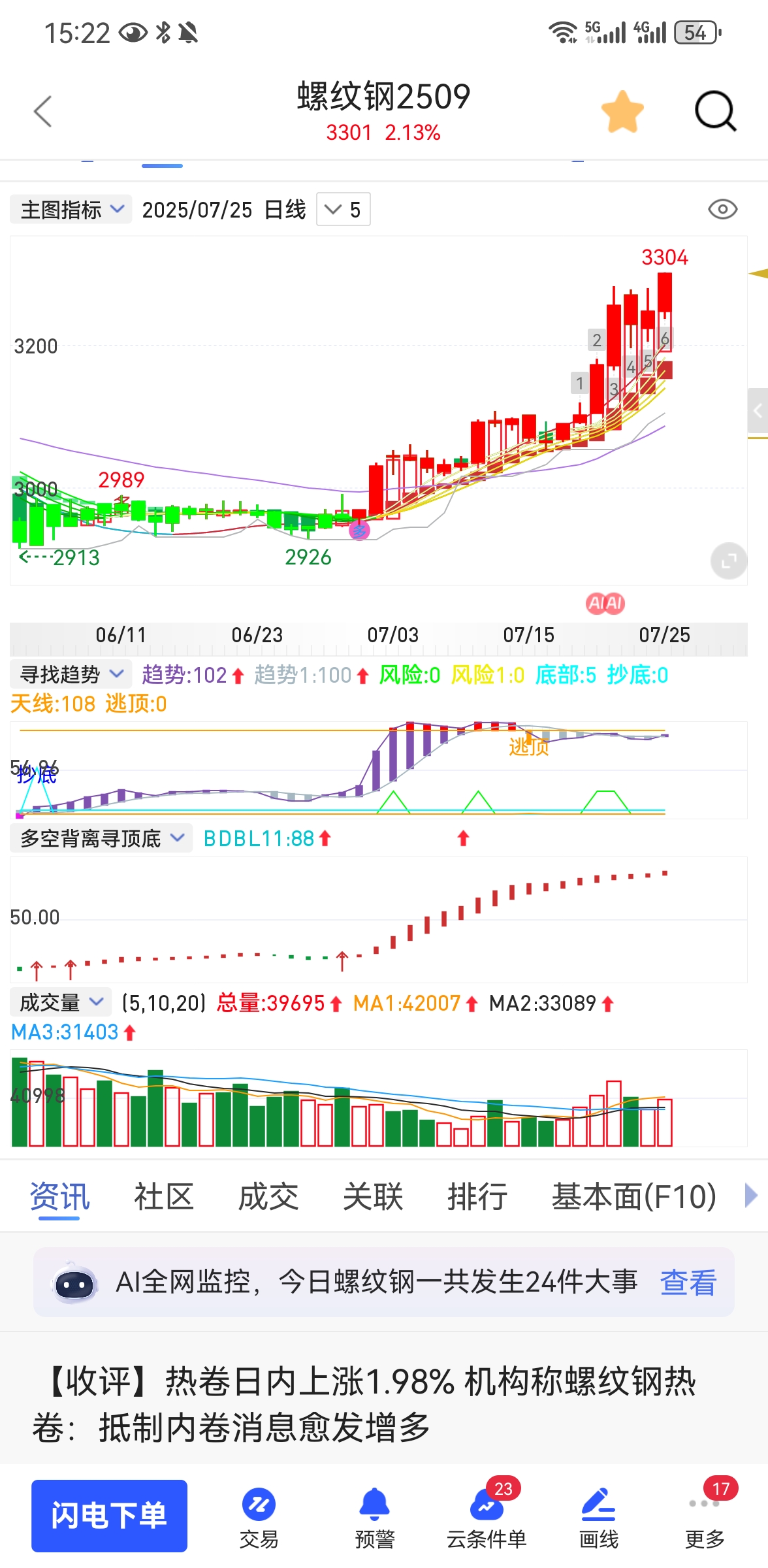 纽约原油期货实时行情(布伦特石油期货实时行情)
