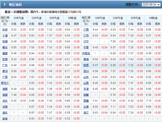 世界原油价格最新(今天国际油价格最新消息)