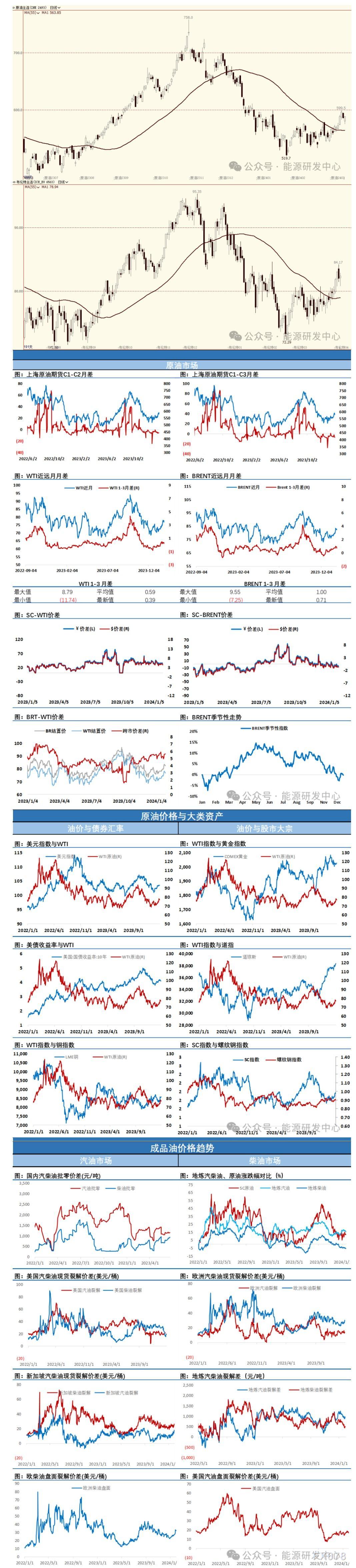最新国际原油价格查询(最新国际原油价格走势图)