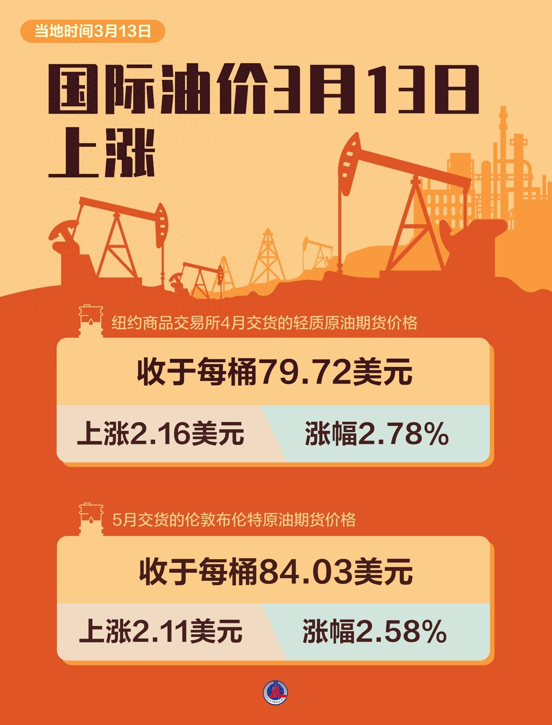 今天国际原油价格走势图(布伦特原油期货实时走势图)