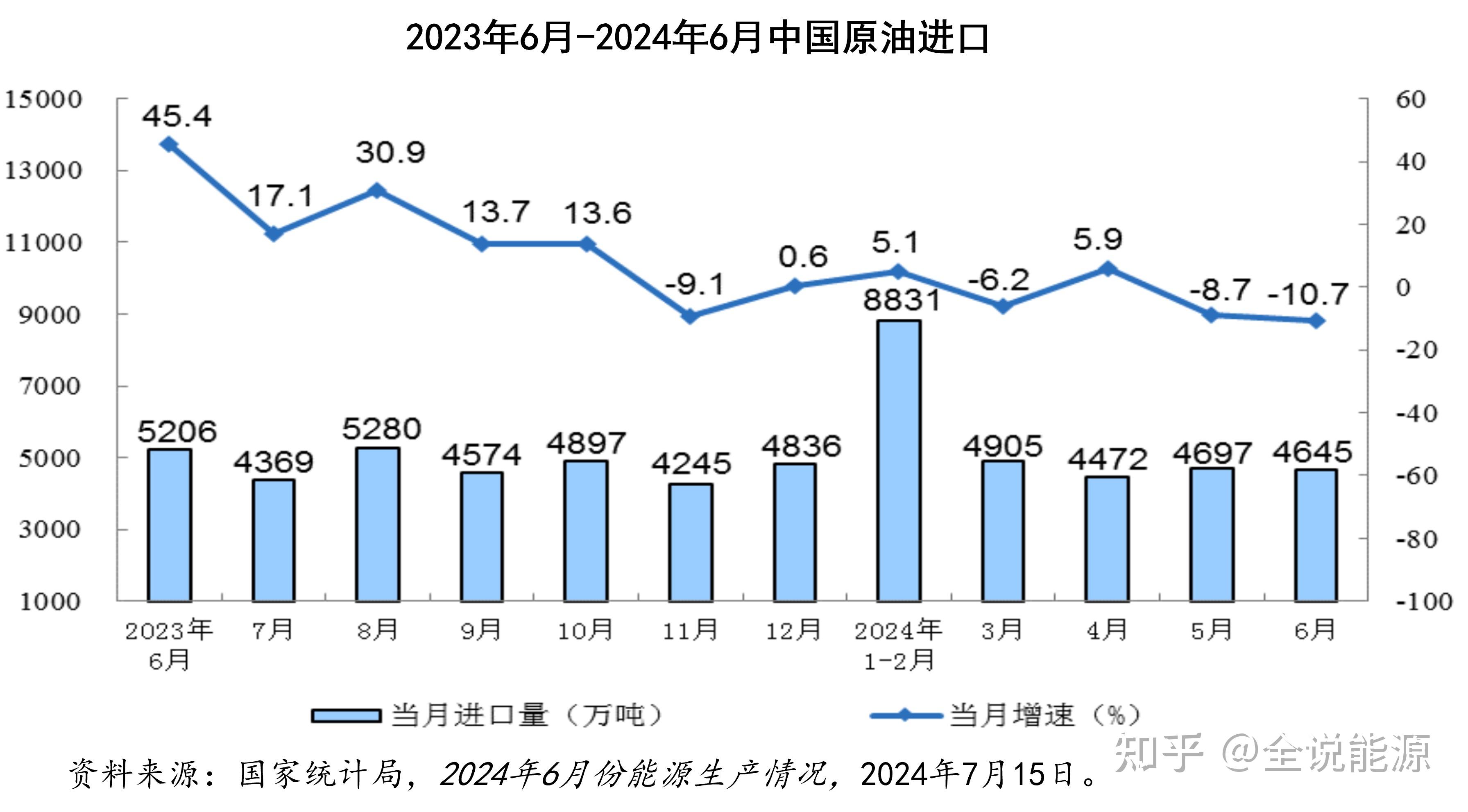 原油产量(2024年全球原油产量)
