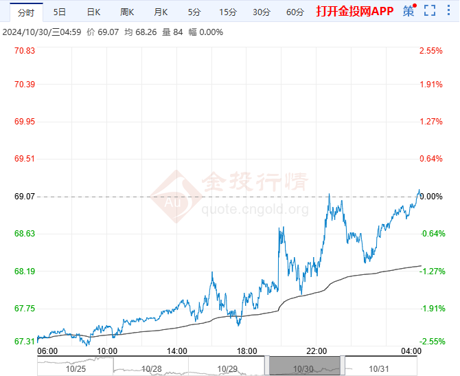 原油期货行情(原油期货行情实时行情)