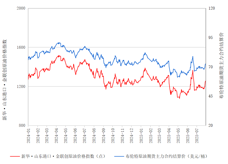 现货原油(现货原油下载什么软件)