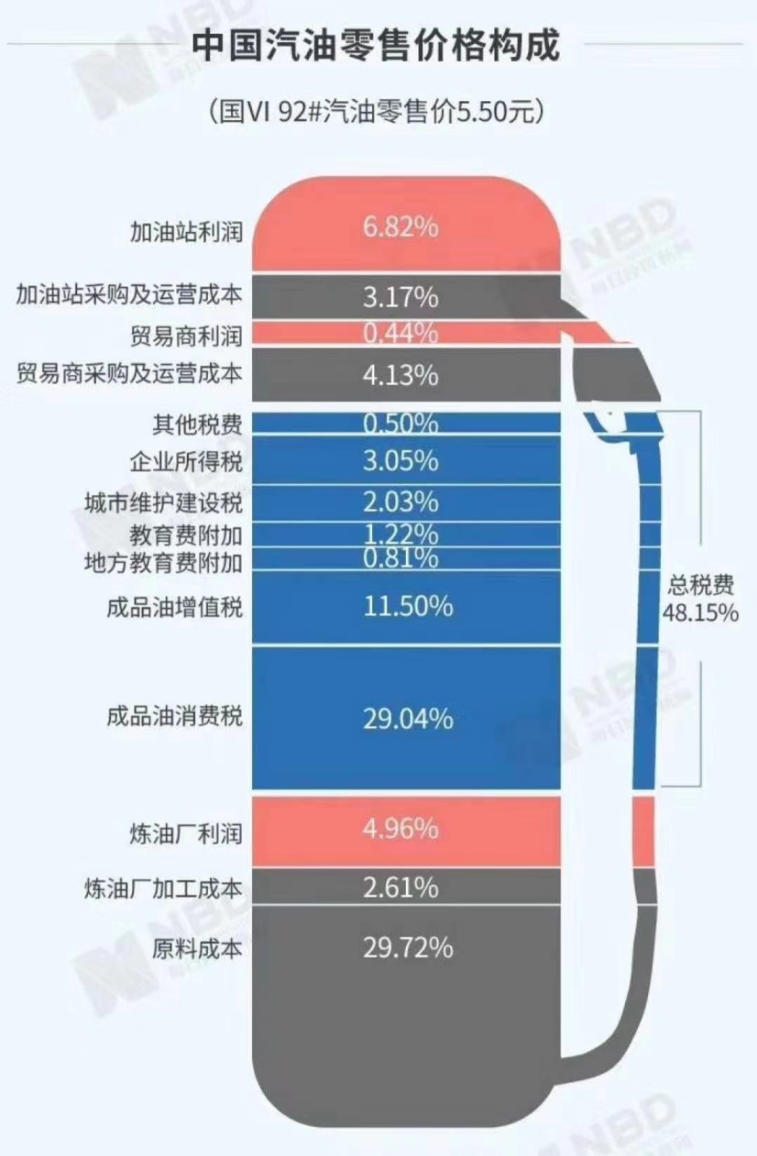 1桶原油等于多少吨(一桶原油能提炼多少汽油和柴油)