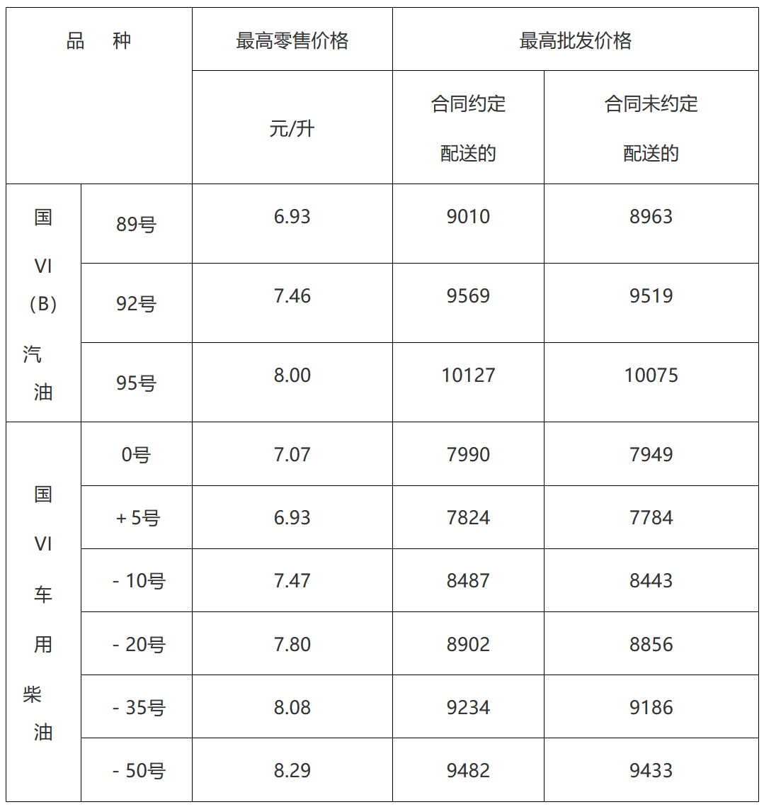 国际原油价最新动态(油价调整最新预测消息)