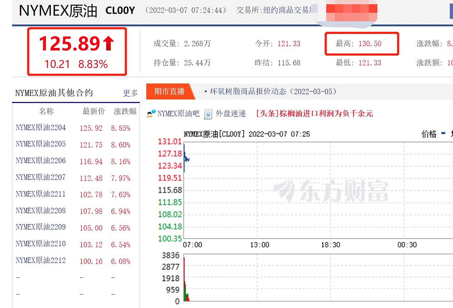 原油直播间(撬装加油站需要办理哪些证件)