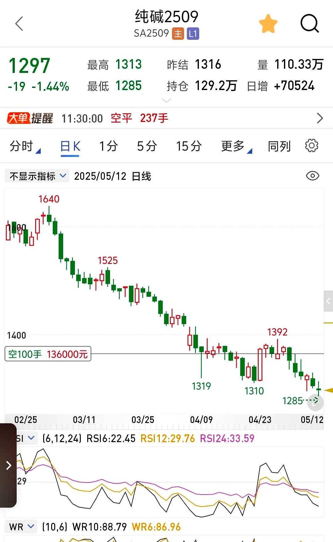 美原油连续实时走势图(布伦特原油期货实时走势图)
