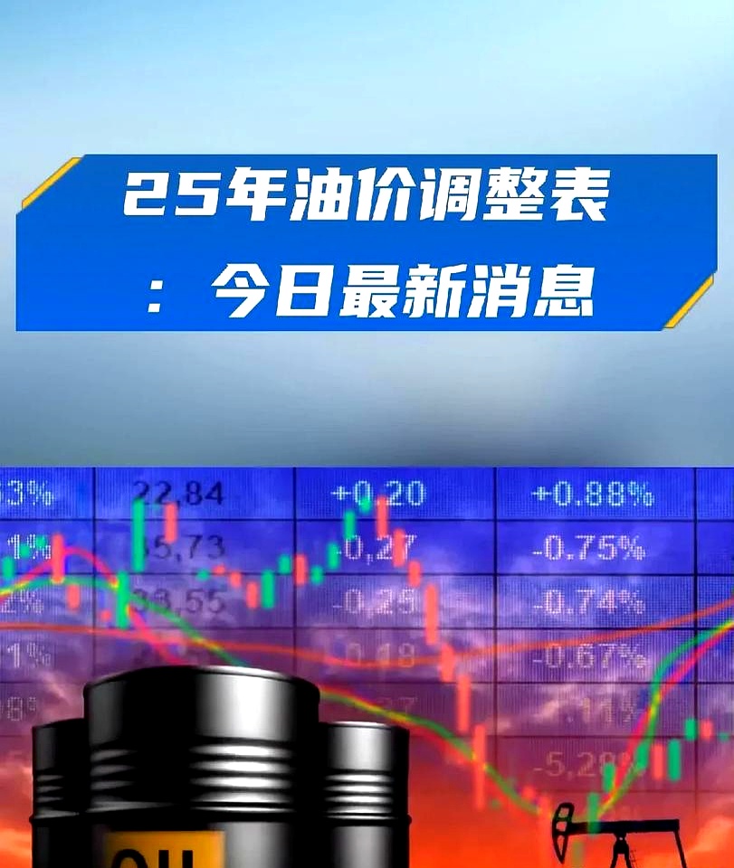 国际原油实时价格(今天国际油价格最新消息)