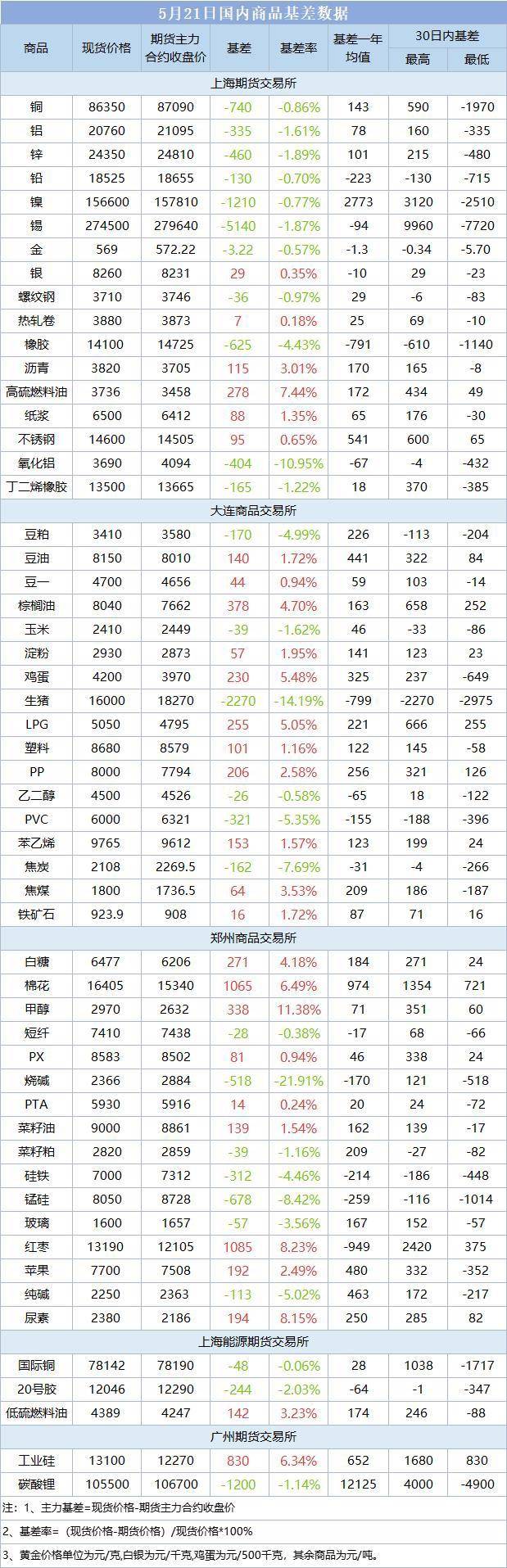 国际原油价格最新行情(最新国际油价实时走势图)