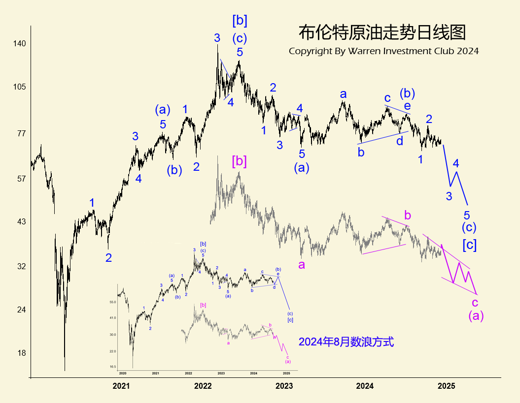 国际原油价格最新(国际原油价格最新价格)