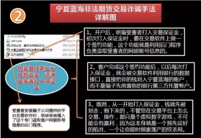 炒原油开户(加油站顶棚网架价多少钱一平)