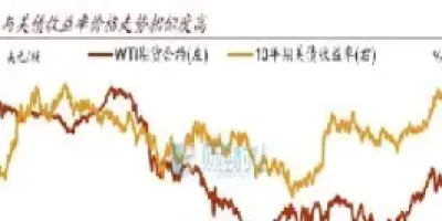 原油期货直播(原油期货直播间)