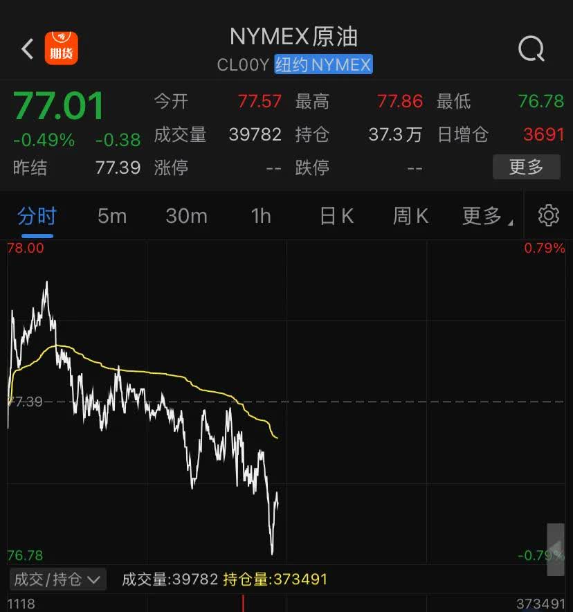 纽约原油cfd(纽约原油cfd期货行情)