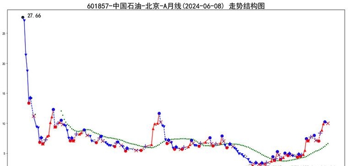原油主力(原油主力涨近8%)