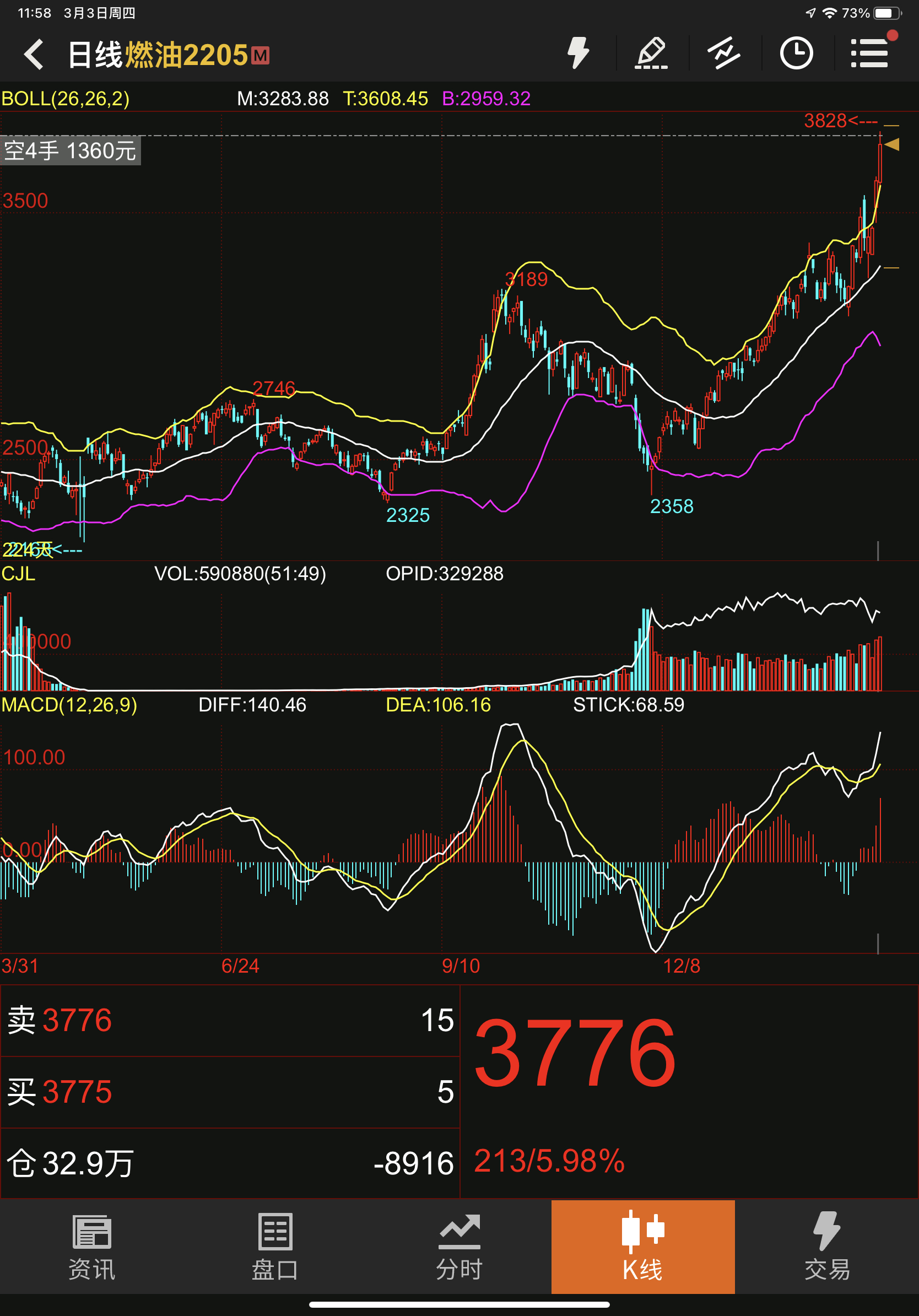 纽约原油cfd(纽约原油cfd期货行情)