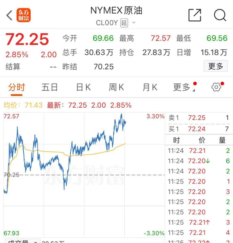 美原油期货最新消息(美原油期货行情走势分析预测)