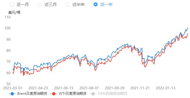 原油价格(2024年国际原油价格)