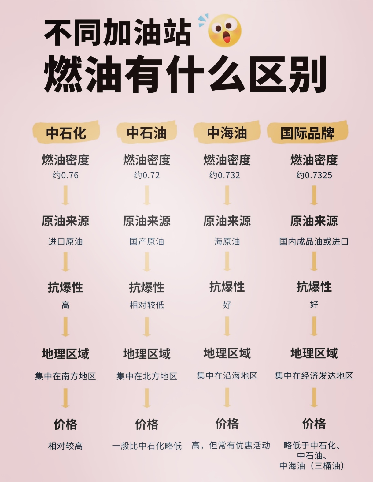 原油密度(原油密度计算方法)