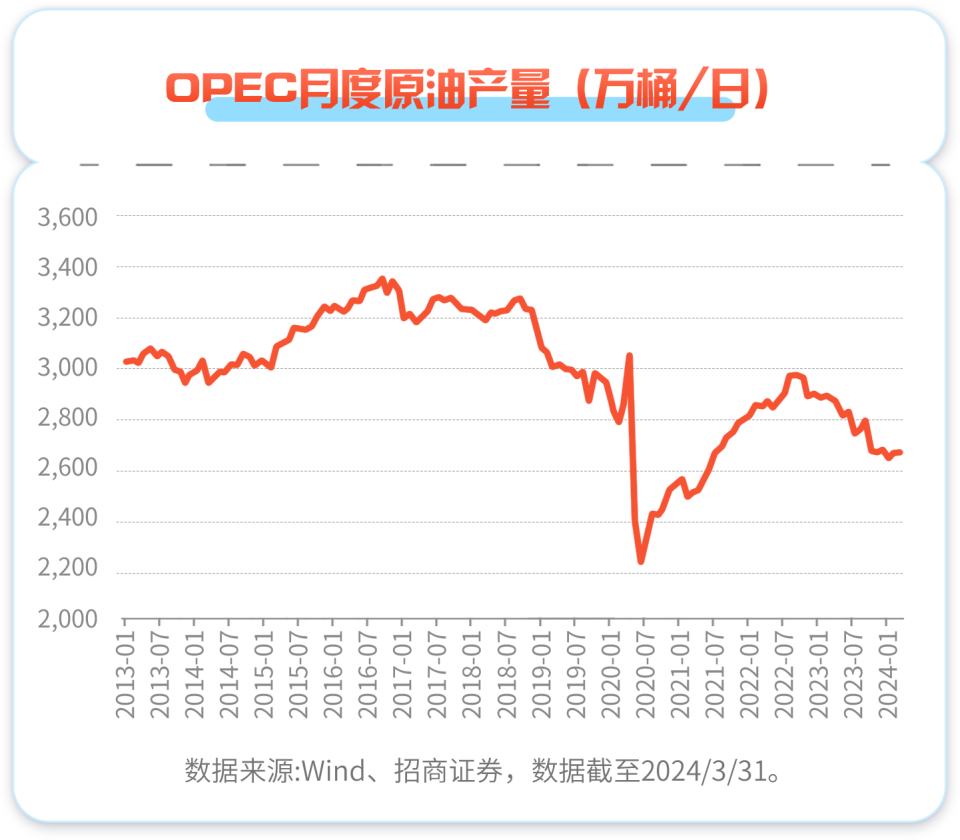 国际原油价格走势图(国际原油价格走势图分析)