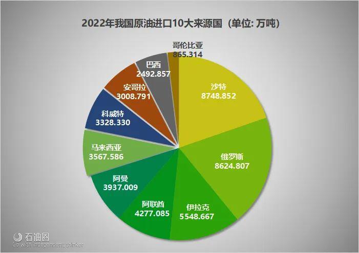 国际原油最新(dgcx鑫慷嘉大数据国际原油最新)