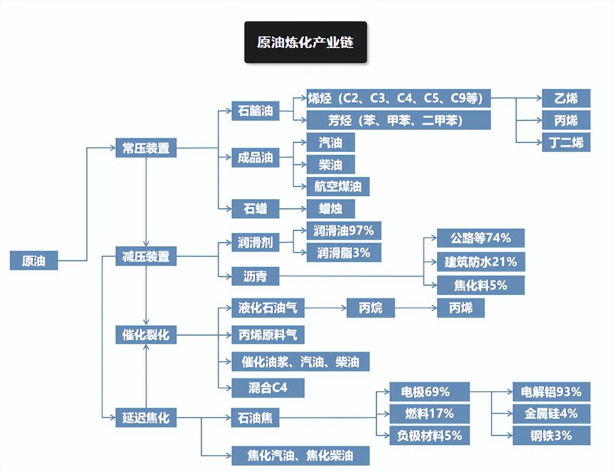 原油产量(中国原油产量)