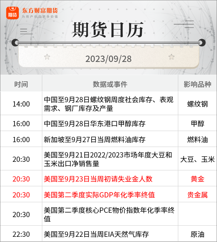 原油期货东方财富(原油期货东方财富吧台吧)