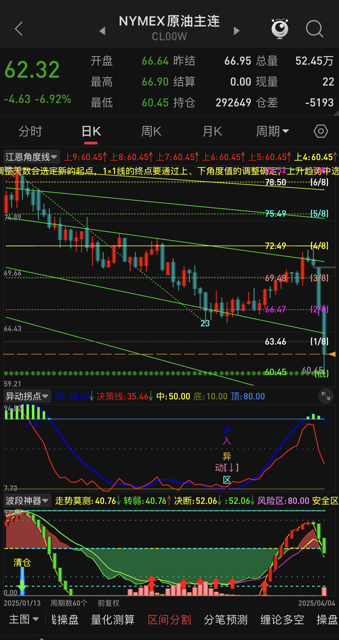 原油期货(原油期货走势图)