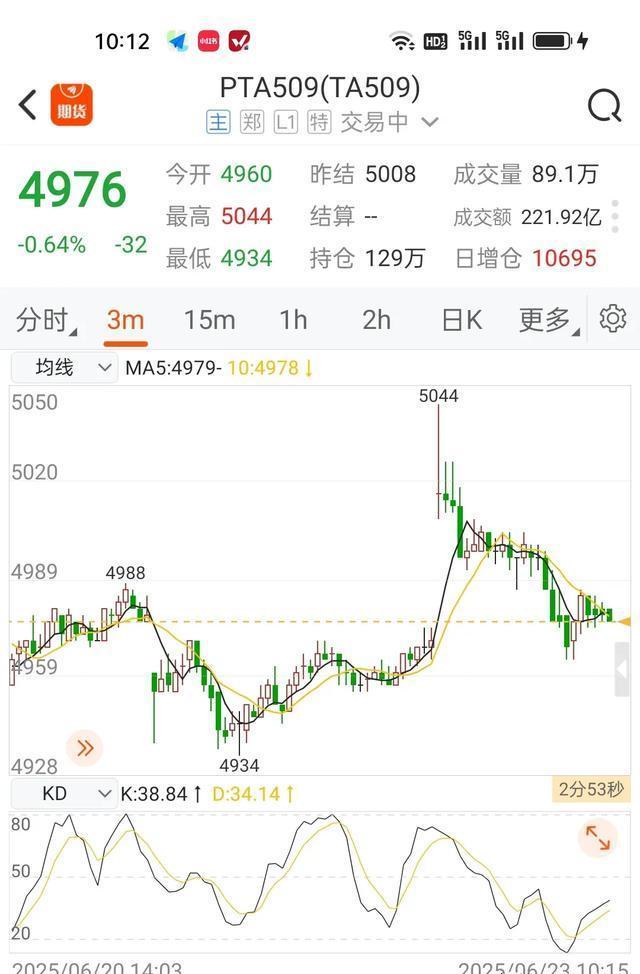 国际原油期货行情(国际原油期货行情哪个平台好)