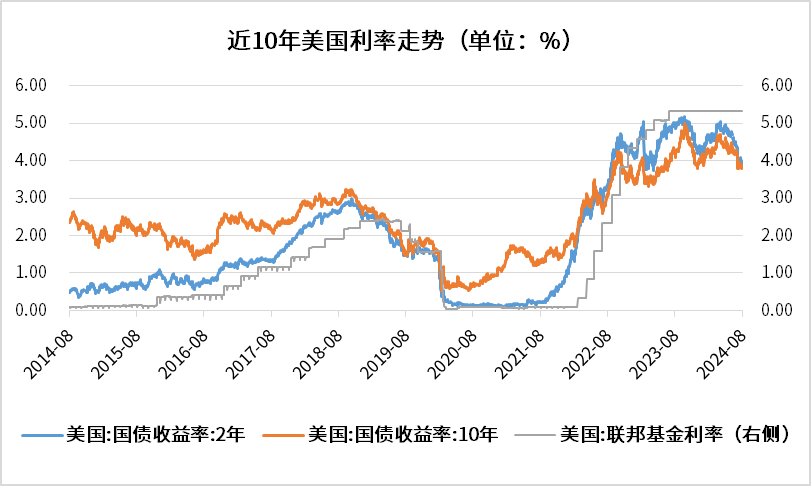 美国原油最新走势图(布伦特原油价格今日行情)