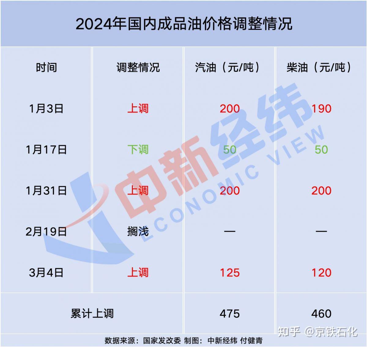 原油最新消息(俄罗斯原油最新消息)