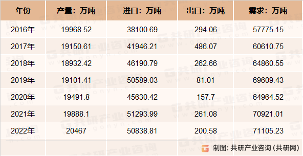 中国原油进口量(中国原油进口量 历年)