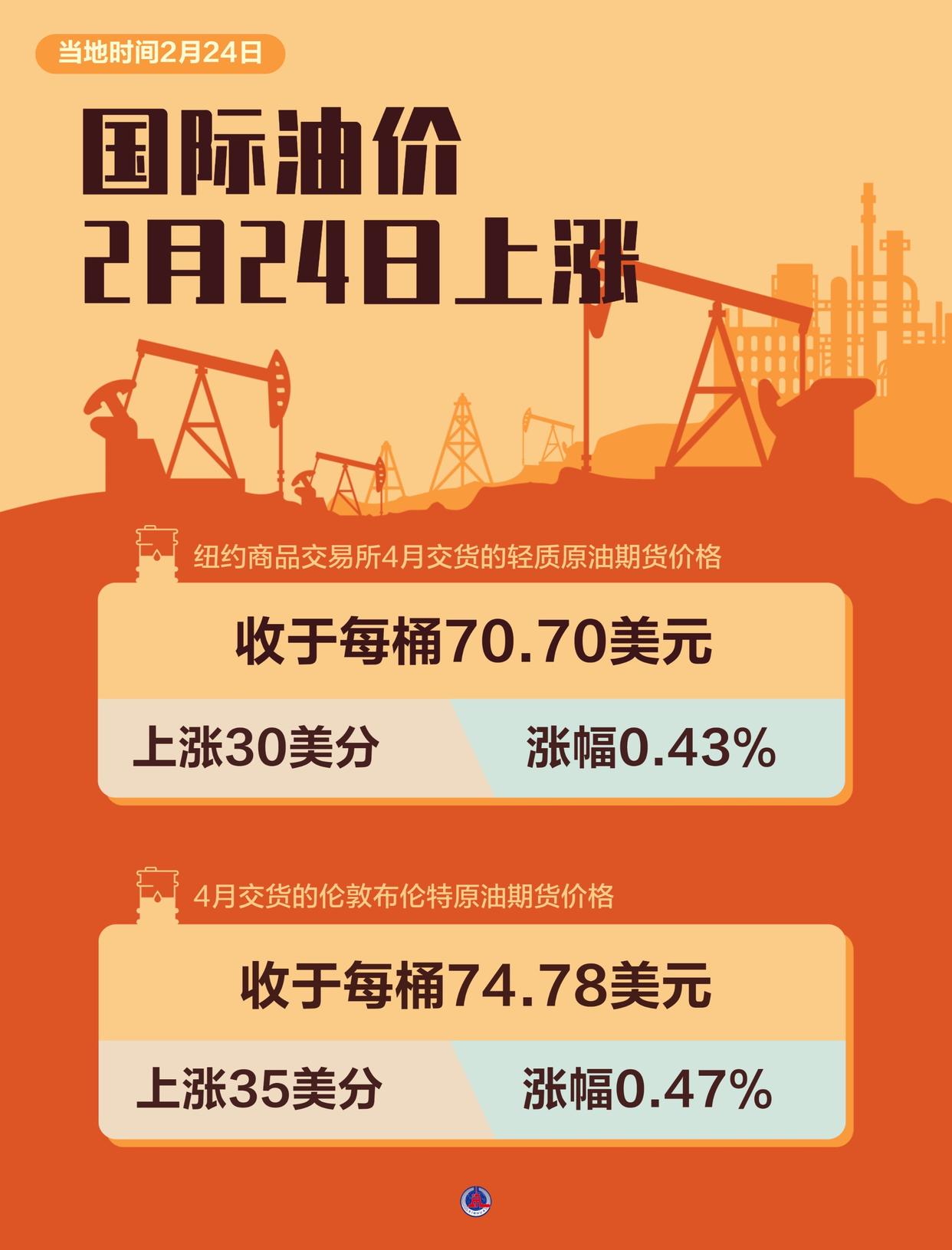 原油国际油价最新走势图(中美关税最新消息最新动态)