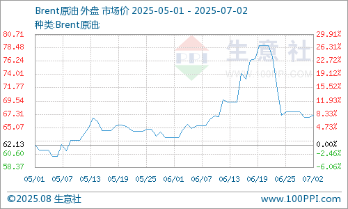 今日国际原油价最新报价(今日国际原油价最新报价查询)