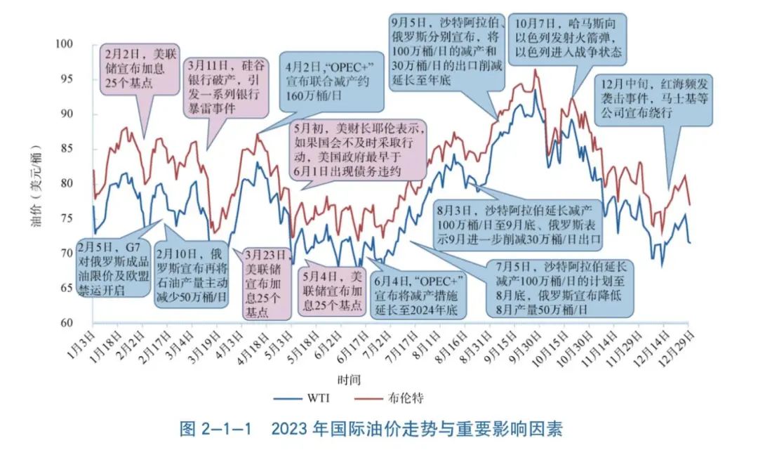 原油国际油价(今天原油价格国际原油价格)
