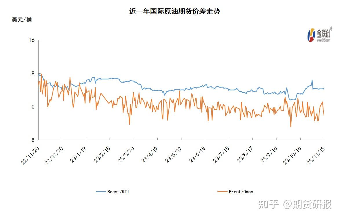 国际原油价格走势图(国际原油价格走势图十年)