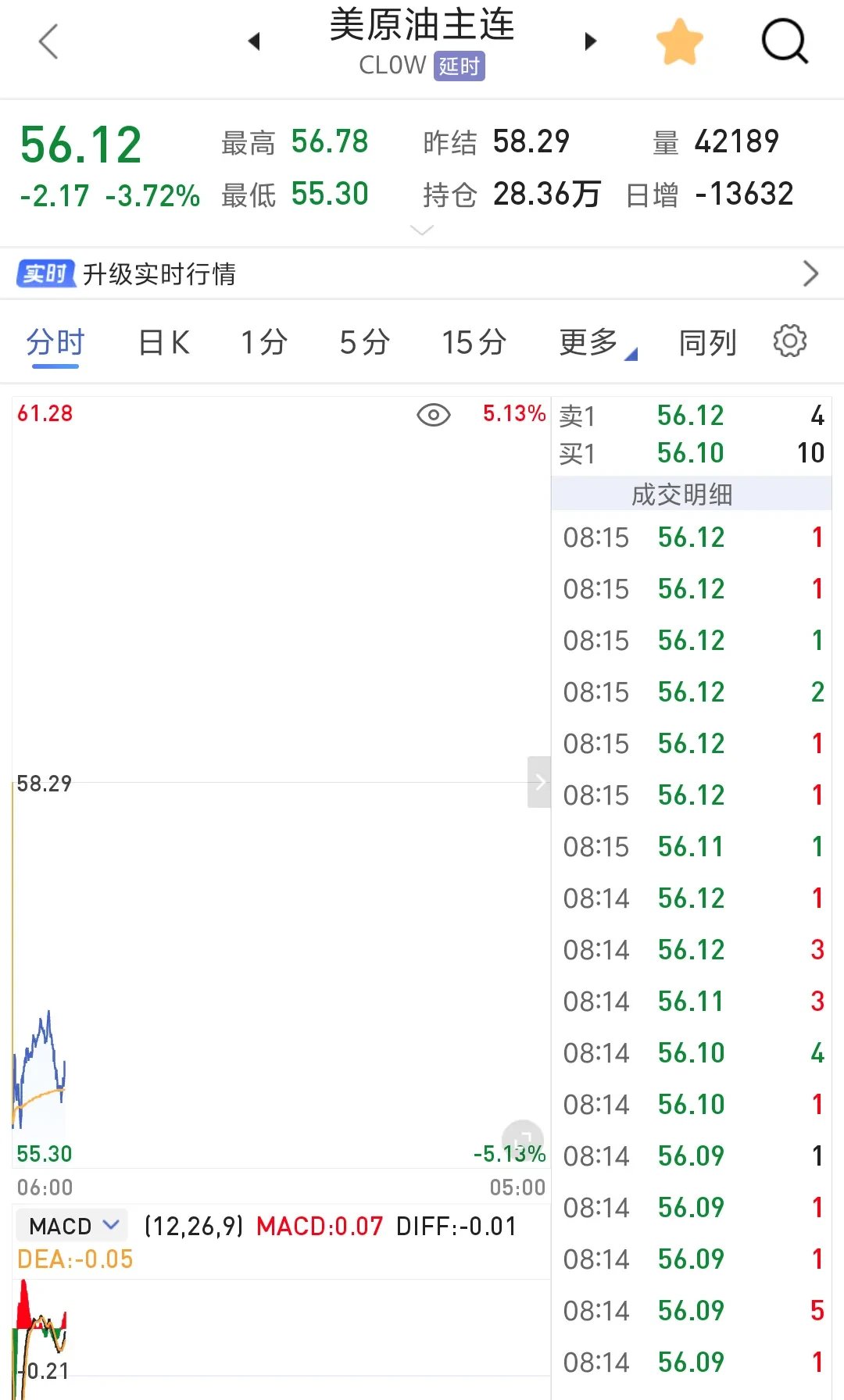 原油期货行情(原油期货行情走势图)