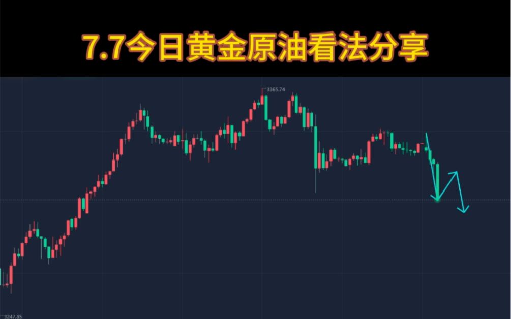 原油走势(原油走势重回下行趋势)