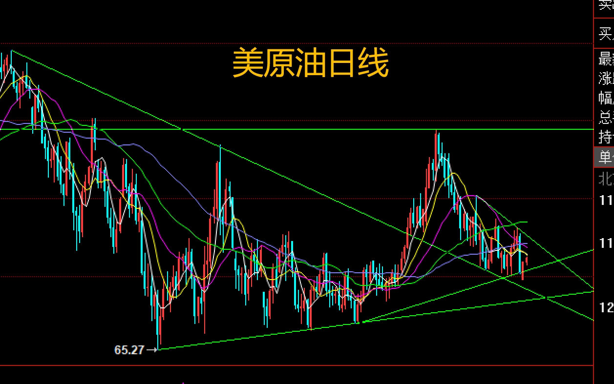 美原油连续(美原油连续价格走势图)