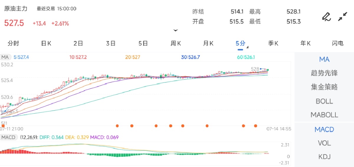 美原油期货实时行情(美原油期货实时行情东方财富网)