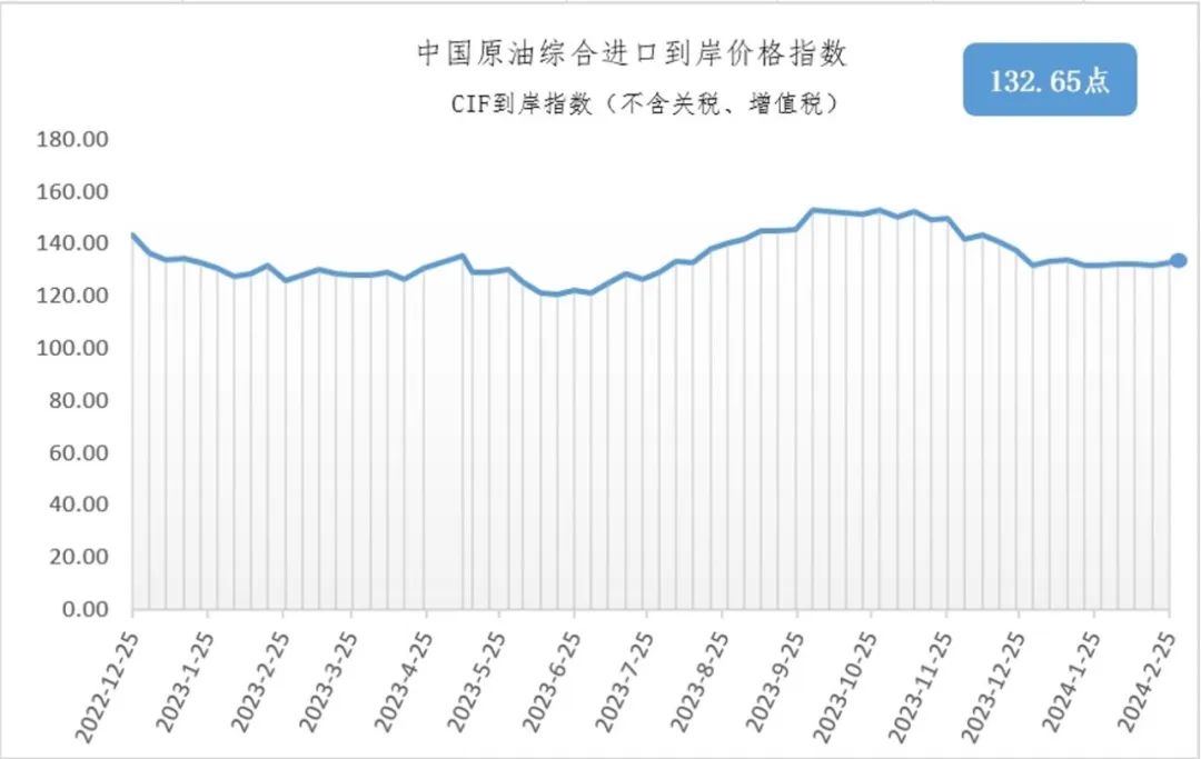中国原油进口量(2024年中国原油进口量)
