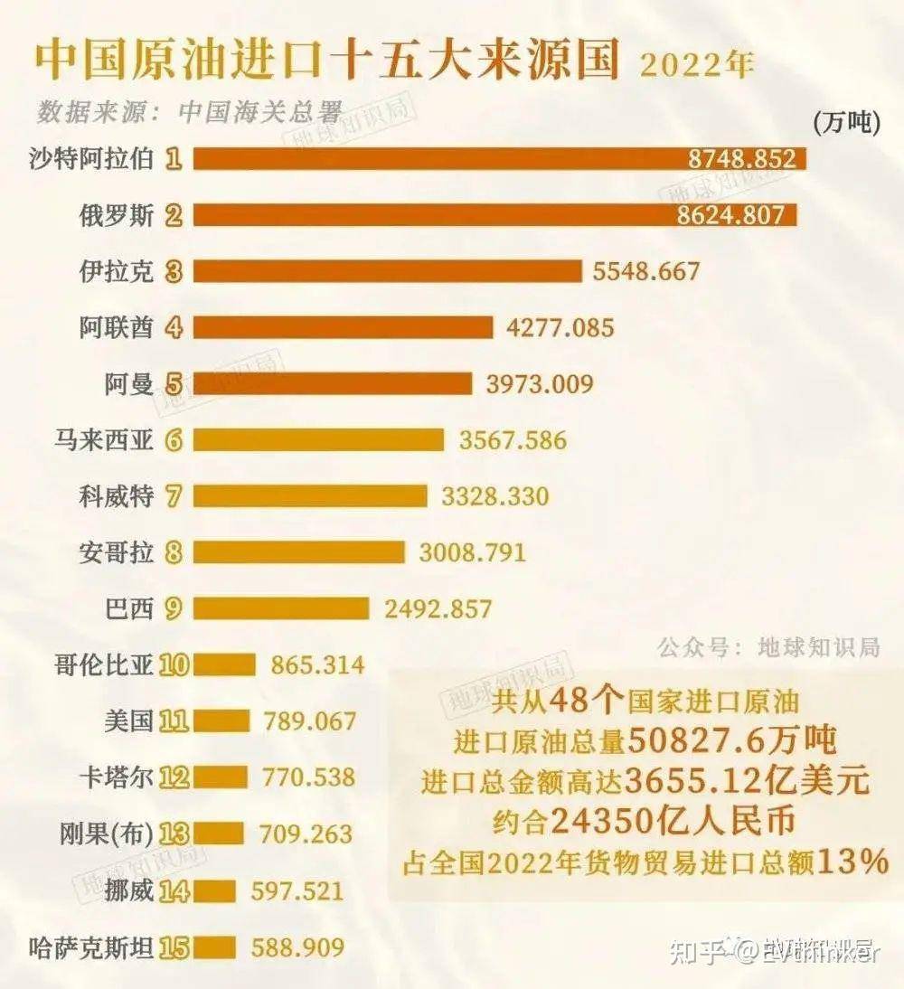 原油进口(原油进口关税是多少)