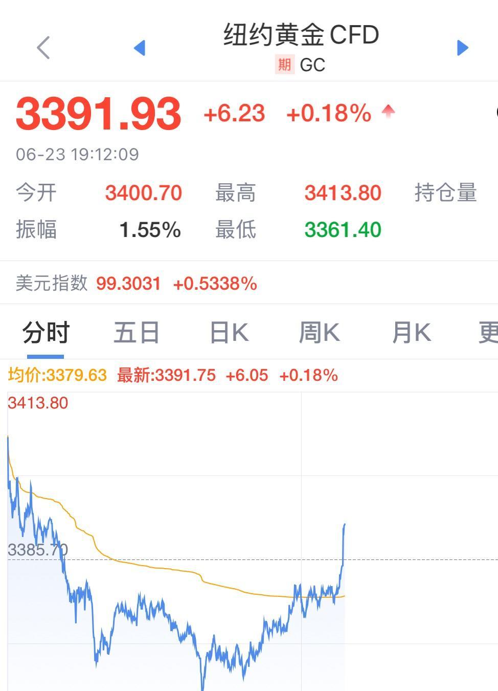 国际原油价格最新消息(国际原油价格最新消息Sohu)