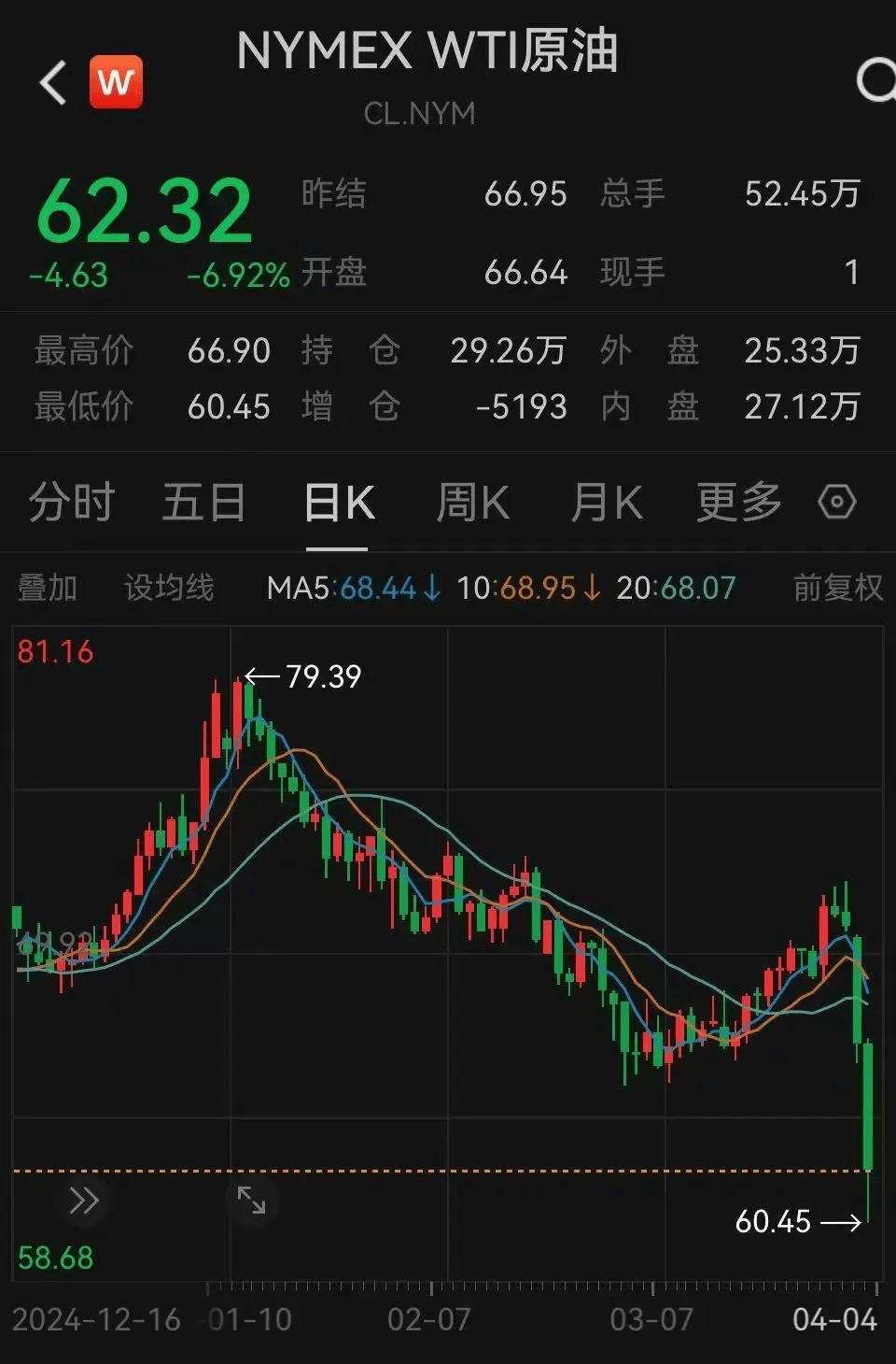 原油指数(国际原油指数)