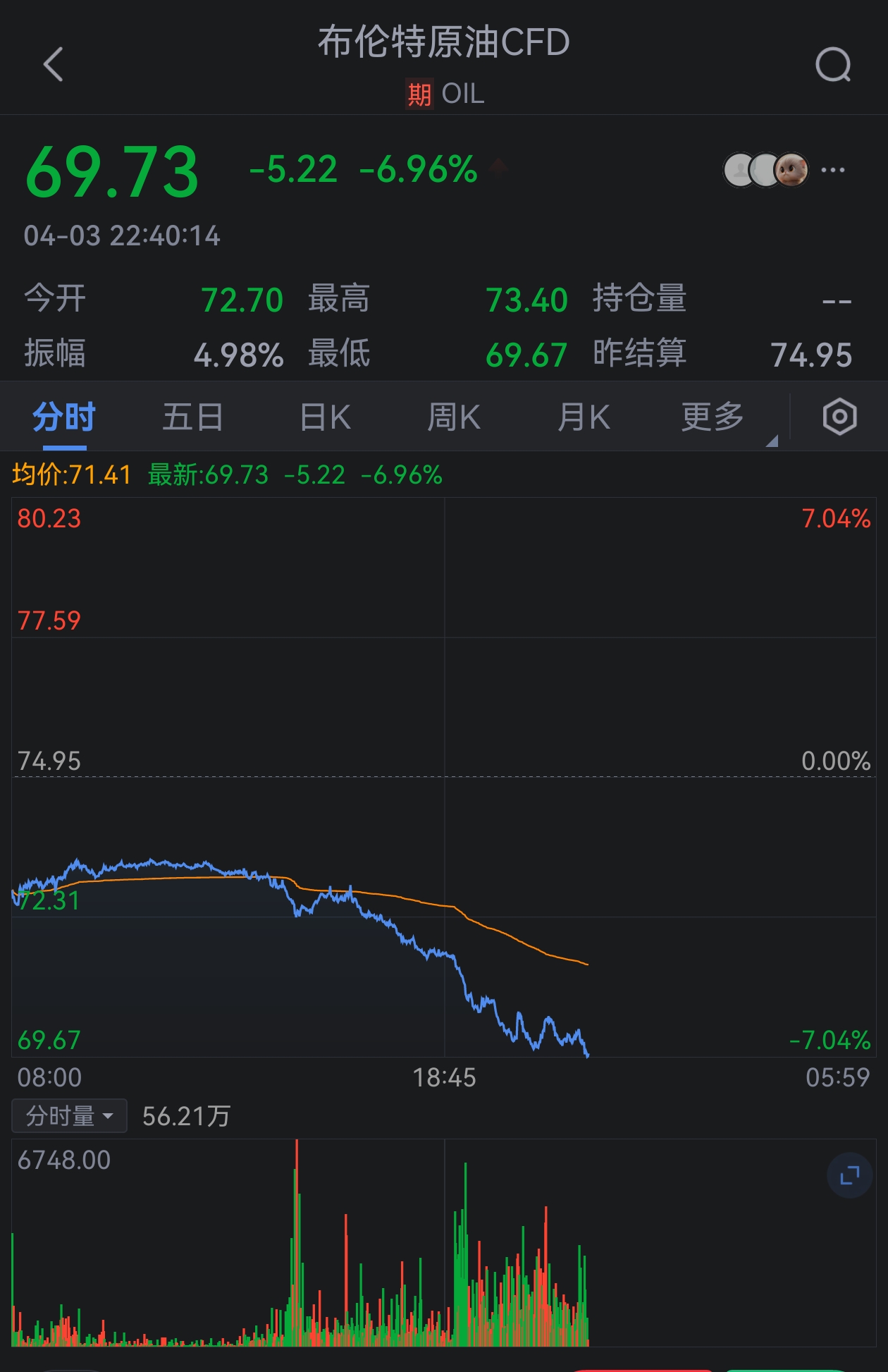 布伦特原油价格实时行情(布伦特原油价格实时行情东方财富)