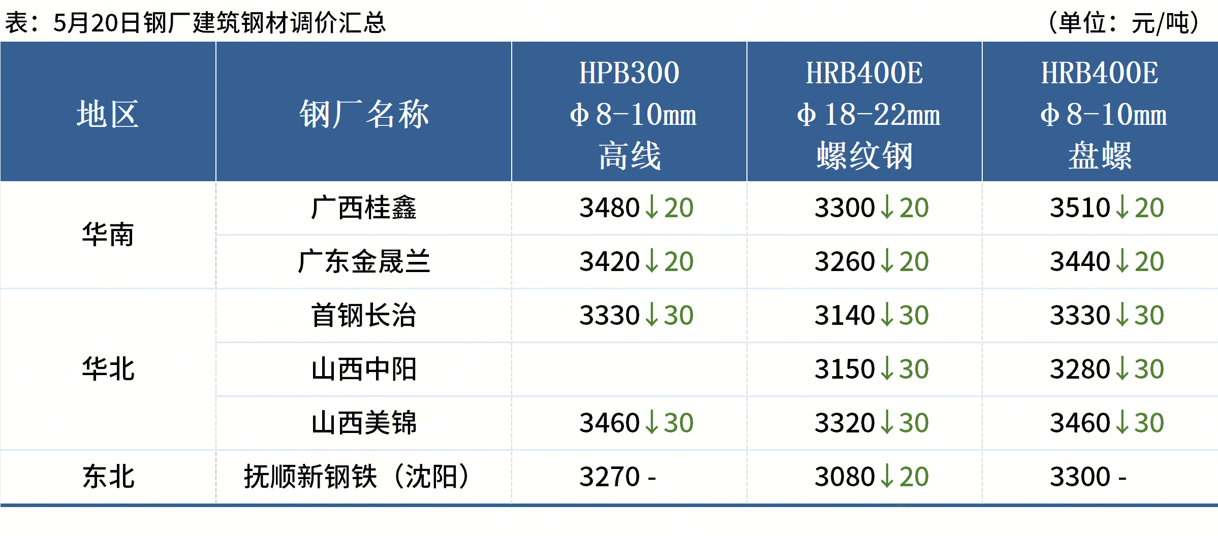 wti原油价格实时(wti外盘原油价格走势图)