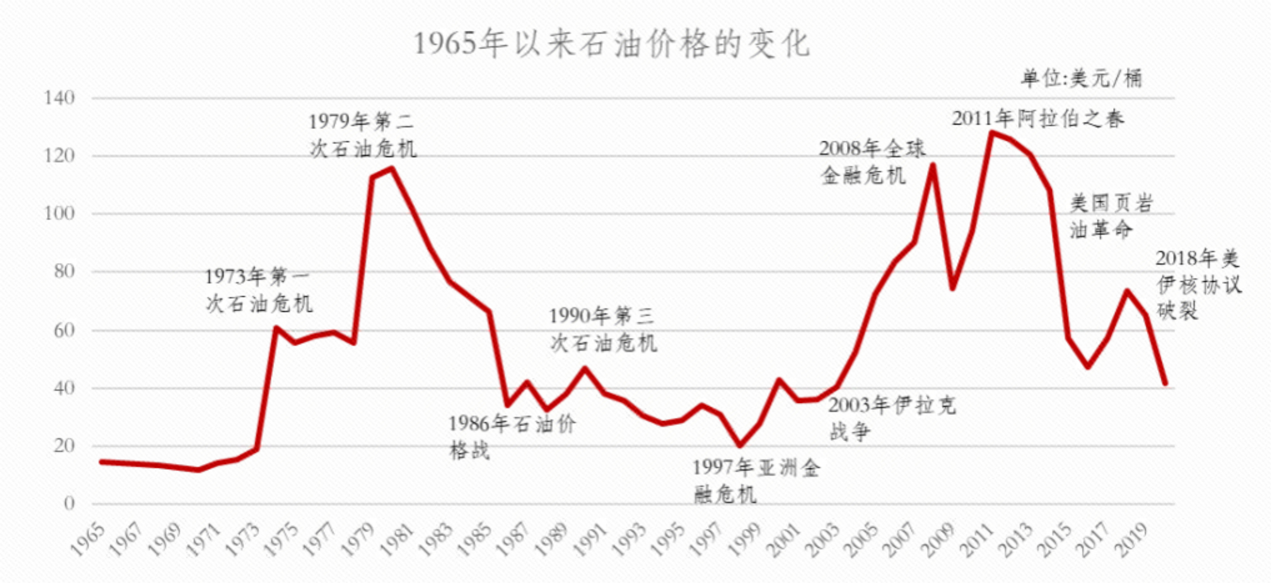 原油国际油价(原油国际油价最新消息)