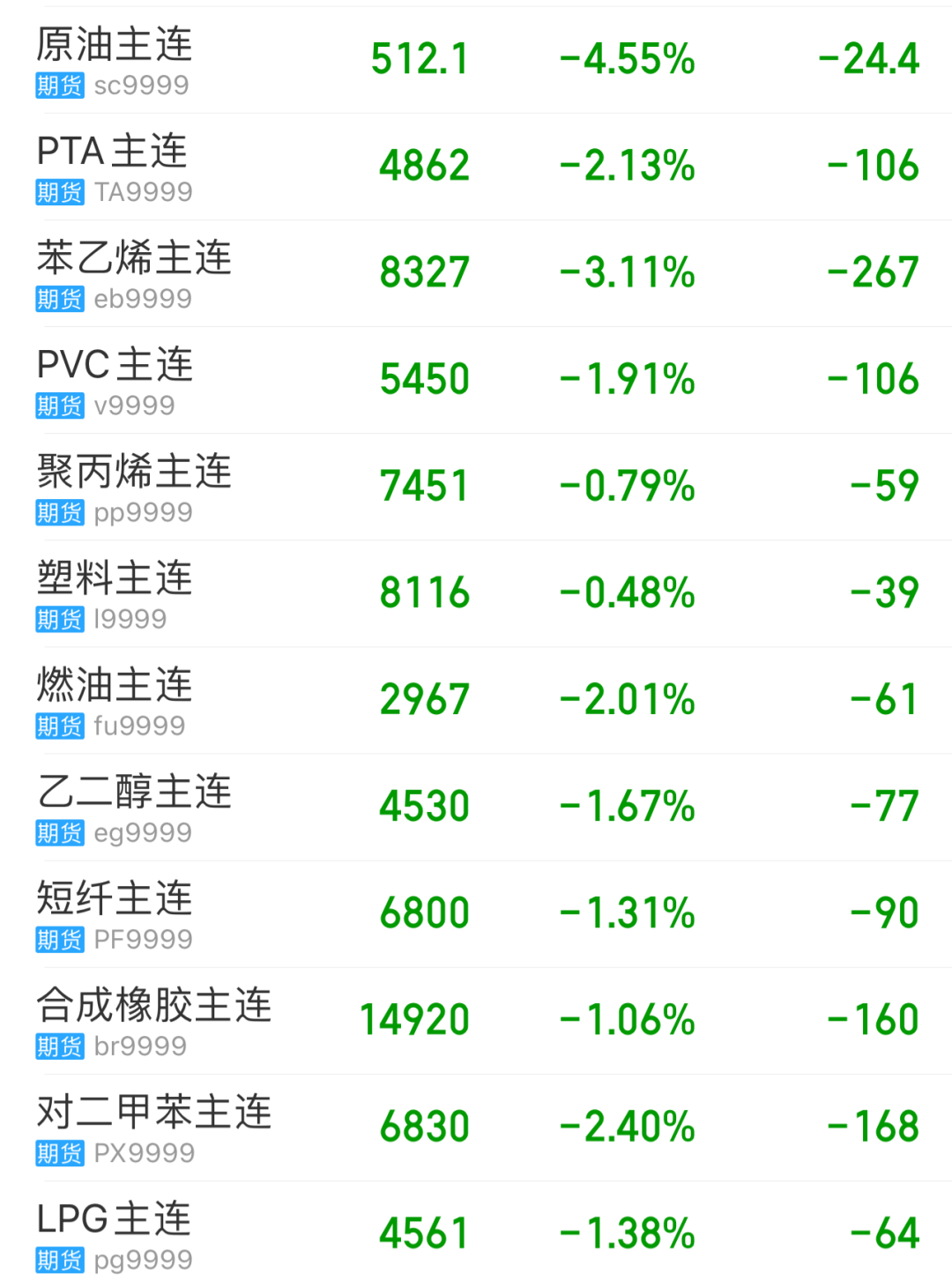 今天国际原油价格(今天国际原油价格报价)